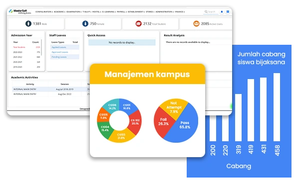 Sentralisasi Kampus Pengelolaan